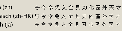 Hanzi-Tabelle mit sprachspezifischem Rendering